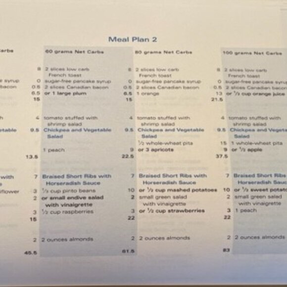 Books (2) Atkins for Life and The Sugar Solution - Picture 5 of 9